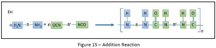 Addition Reaction in step growth polymerization